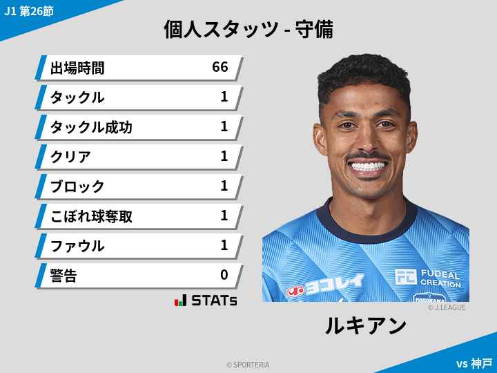 守備スタッツ - ルキアン