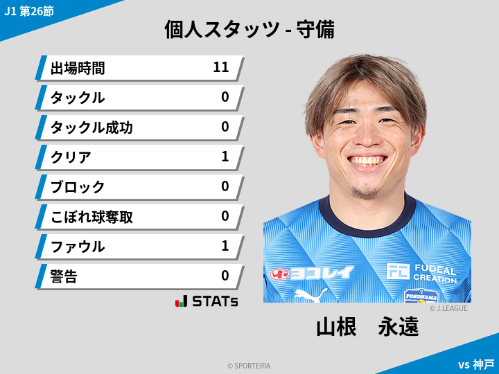 守備スタッツ - 山根　永遠