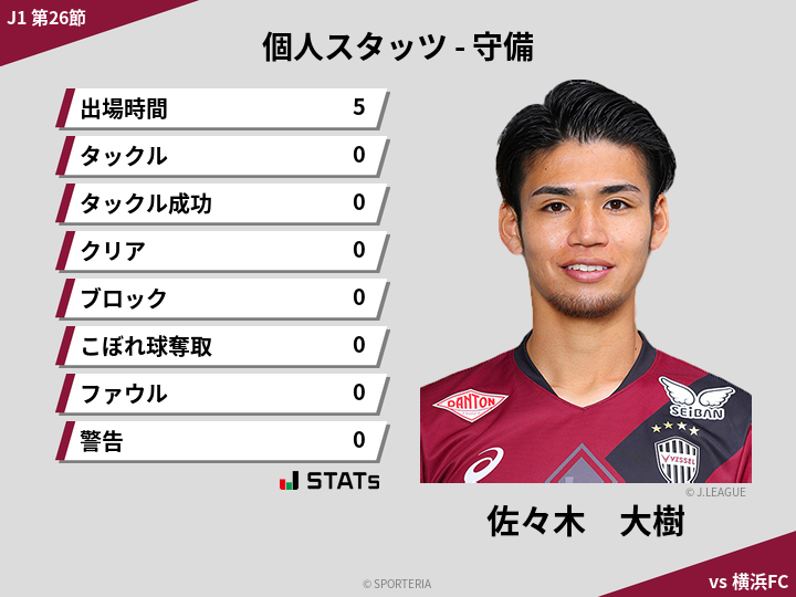 守備スタッツ - 佐々木　大樹