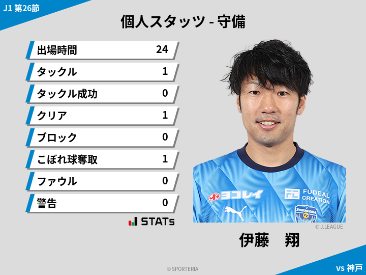 守備スタッツ - 伊藤　翔