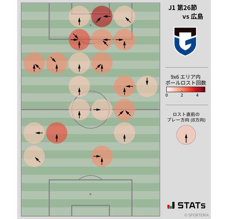 ボールロスト位置