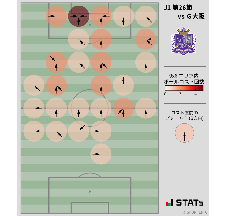 ボールロスト位置