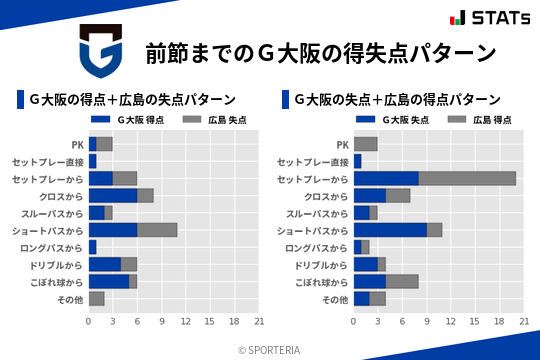 得失点パターン