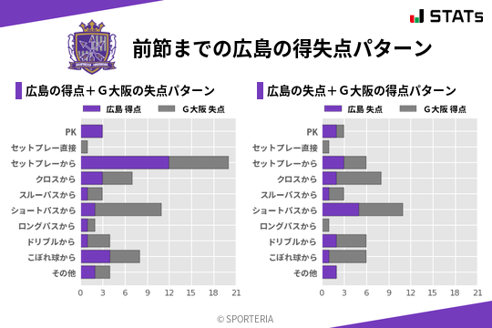得失点パターン