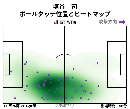 ヒートマップ - 塩谷　司