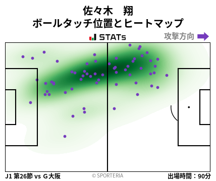 ヒートマップ - 佐々木　翔