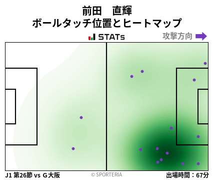 ヒートマップ - 前田　直輝