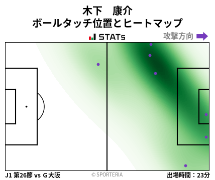ヒートマップ - 木下　康介