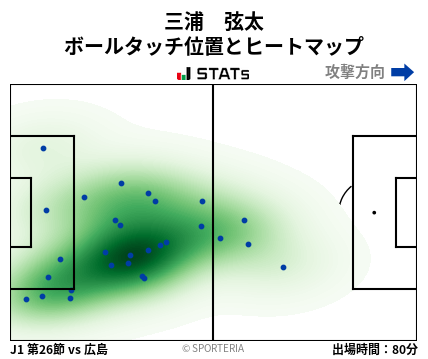 ヒートマップ - 三浦　弦太