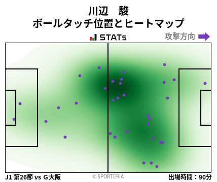 ヒートマップ - 川辺　駿
