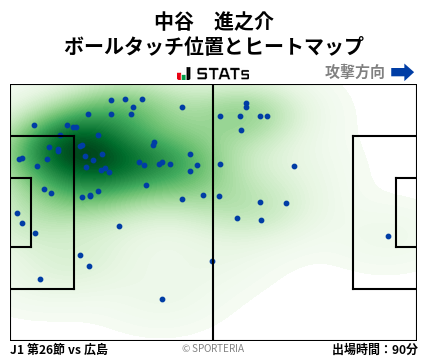 ヒートマップ - 中谷　進之介