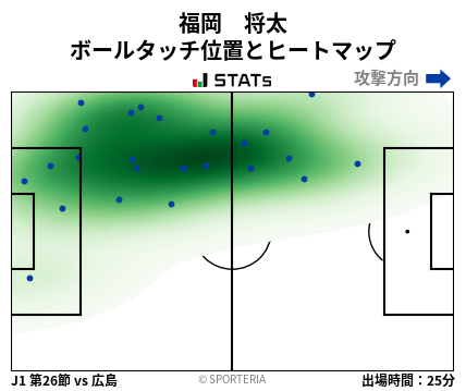 ヒートマップ - 福岡　将太