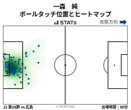 ヒートマップ - 一森　純