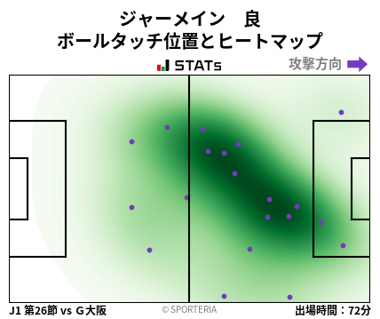 ヒートマップ - ジャーメイン　良