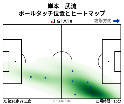 ヒートマップ - 岸本　武流