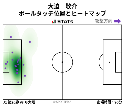 ヒートマップ - 大迫　敬介