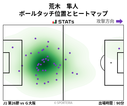ヒートマップ - 荒木　隼人