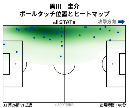 ヒートマップ - 黒川　圭介
