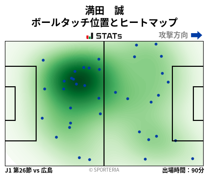 ヒートマップ - 満田　誠