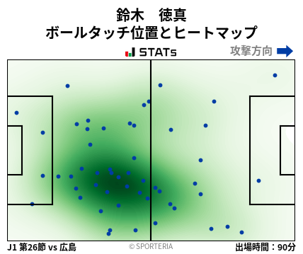 ヒートマップ - 鈴木　徳真