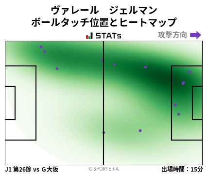 ヒートマップ - ヴァレール　ジェルマン