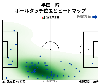 ヒートマップ - 半田　陸