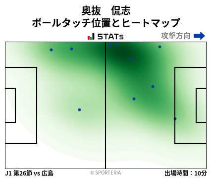 ヒートマップ - 奥抜　侃志