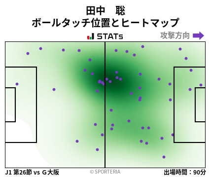 ヒートマップ - 田中　聡