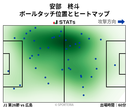 ヒートマップ - 安部　柊斗