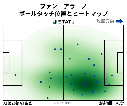 ヒートマップ - ファン　アラーノ