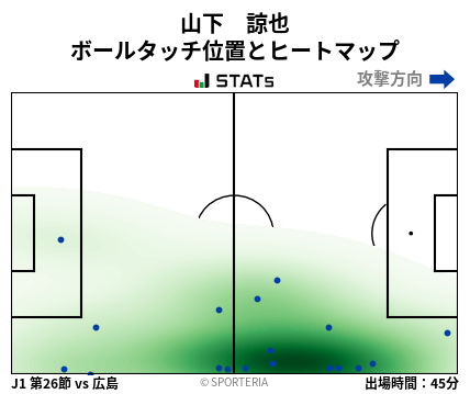 ヒートマップ - 山下　諒也