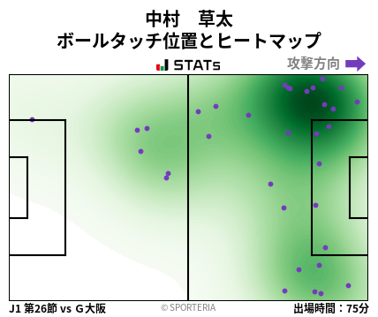 ヒートマップ - 中村　草太