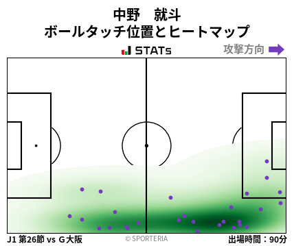 ヒートマップ - 中野　就斗
