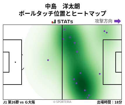 ヒートマップ - 中島　洋太朗