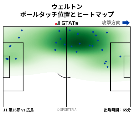 ヒートマップ - ウェルトン