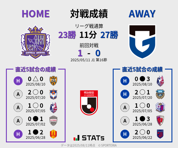 前節までの対戦成績