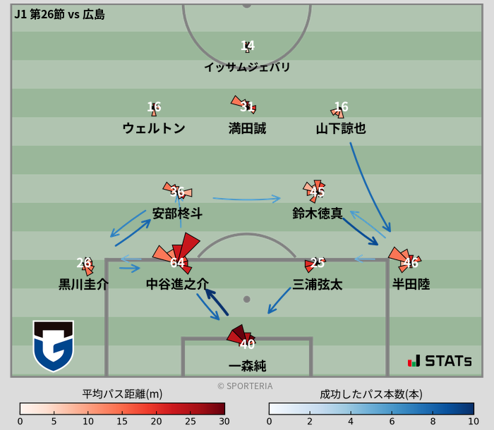 パスソナー・パスネットワーク