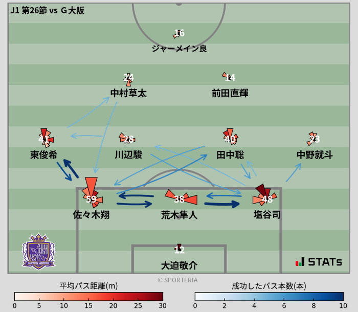 パスソナー・パスネットワーク