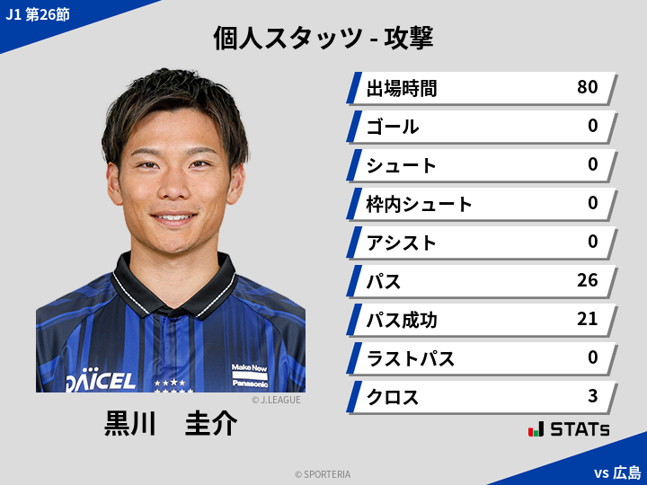 攻撃スタッツ - 黒川　圭介