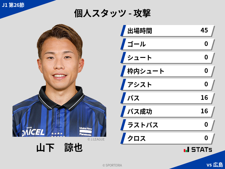 攻撃スタッツ - 山下　諒也