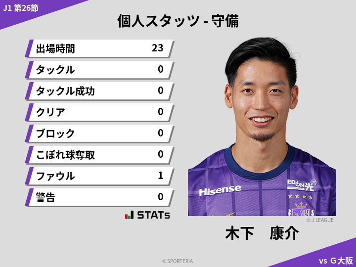 守備スタッツ - 木下　康介