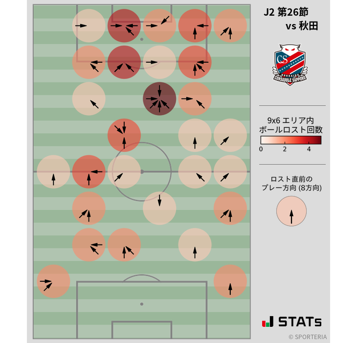 ボールロスト位置