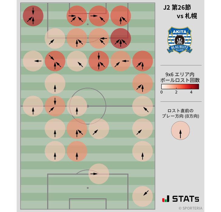 ボールロスト位置