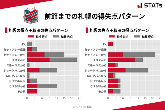 得失点パターン
