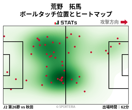 ヒートマップ - 荒野　拓馬