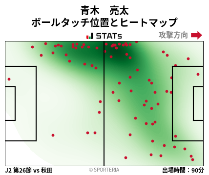 ヒートマップ - 青木　亮太
