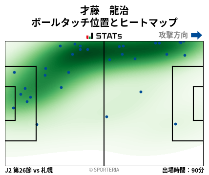 ヒートマップ - 才藤　龍治