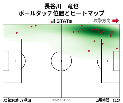 ヒートマップ - 長谷川　竜也