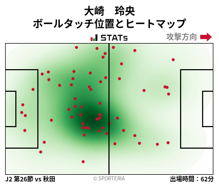 ヒートマップ - 大崎　玲央