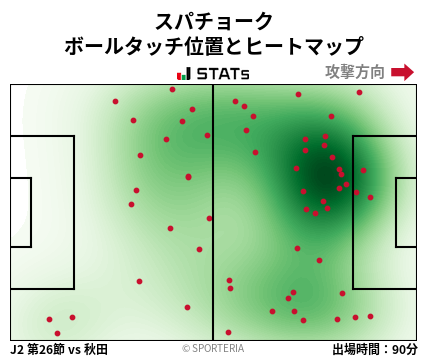 ヒートマップ - スパチョーク